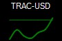 TRAC-USD